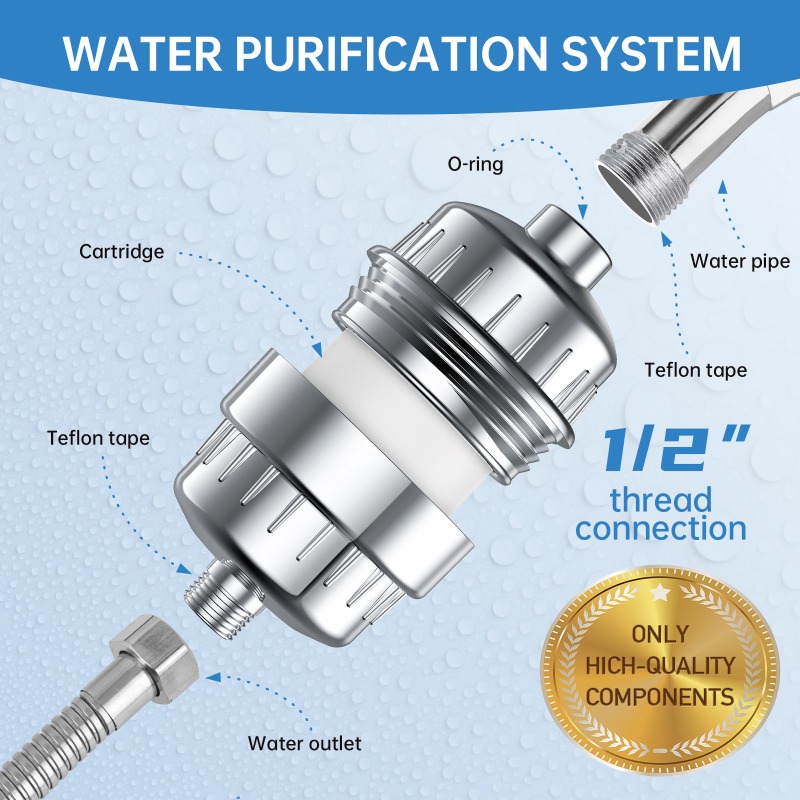 Cartuccia Filtro per Doccia Do - Shower Valve Cartridge recensione e prezzo